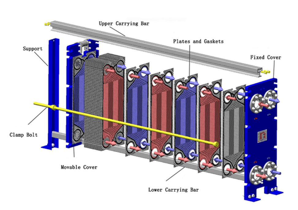 _Gasketed-Plate-Heat-Exchanger-structure.png