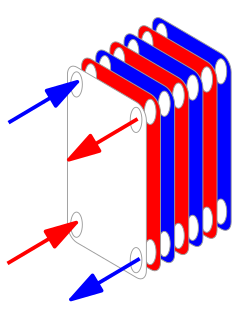 Understanding Frame Plates